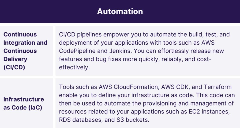 Automation on AWS