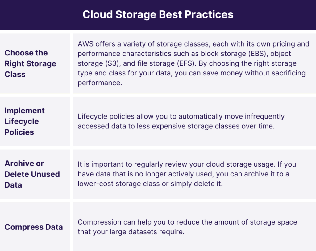 AWS Storage Best Practices