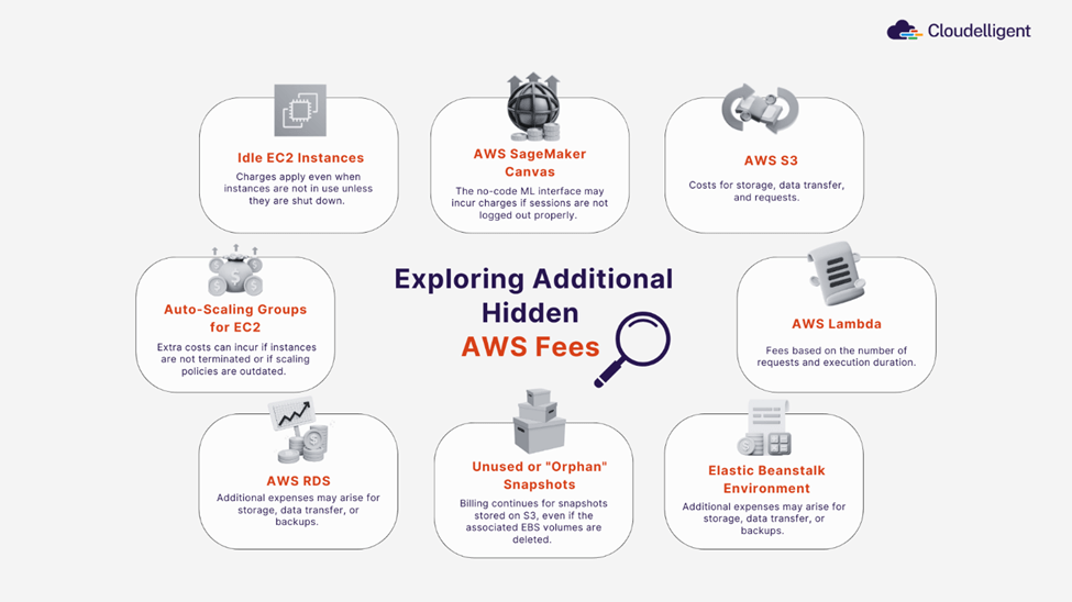 Exploring Additional Hidden AWS Fees