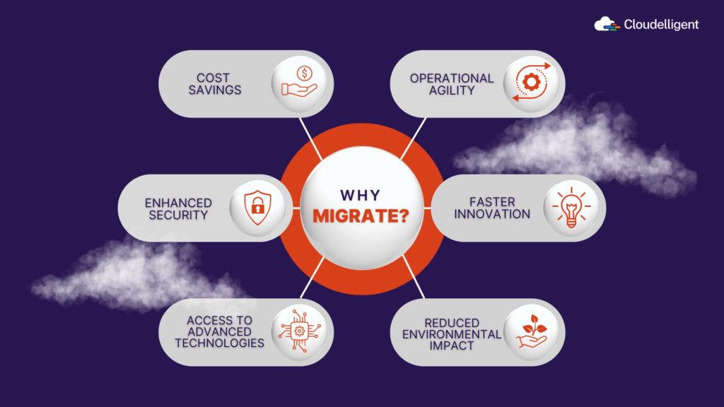  Why Migrate to the Cloud? 