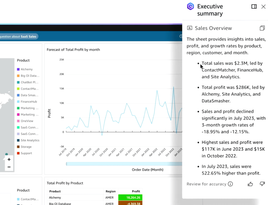 Executive Summaries on QuickSight Q