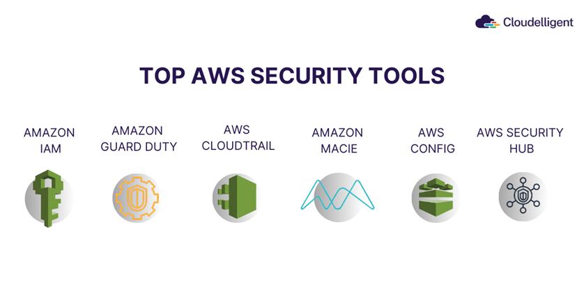 Top AWS Security Tools