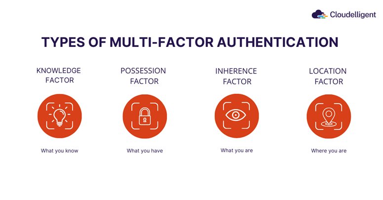 Types of Multi-Factor Authentication