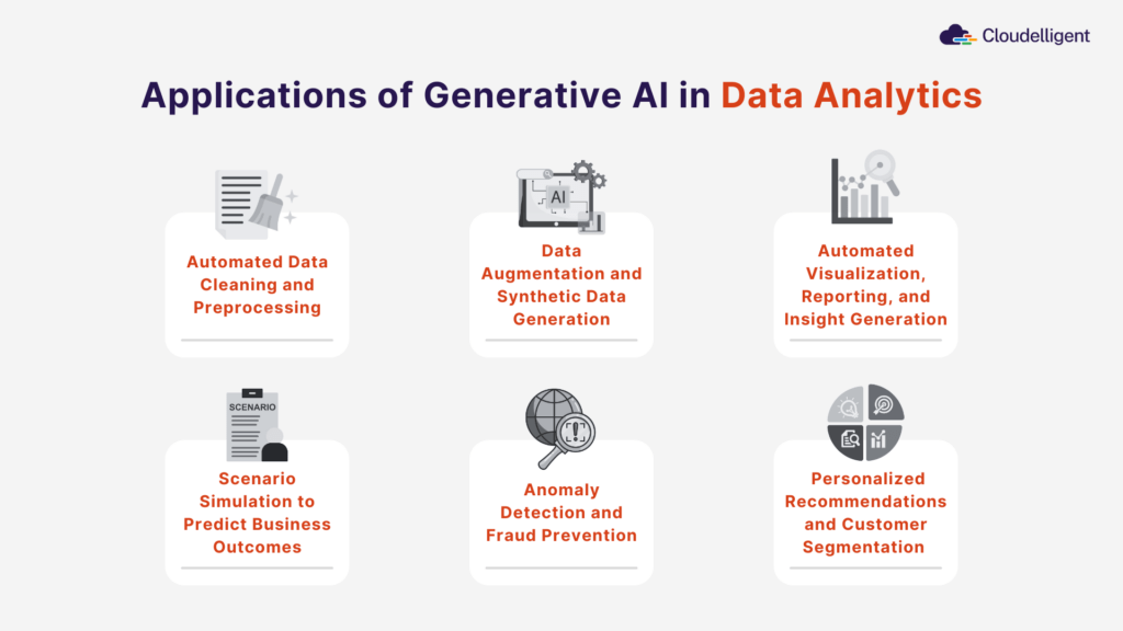 Some practical applications of Generative AI in data analytics