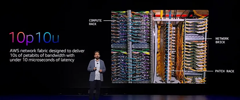 10p10u Network