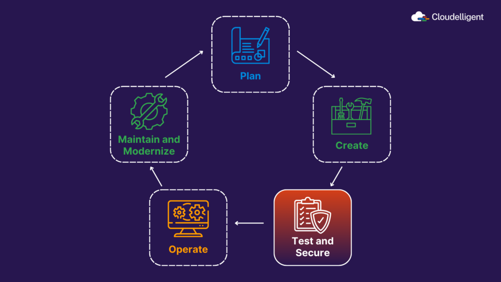 Software Development Life Cycle