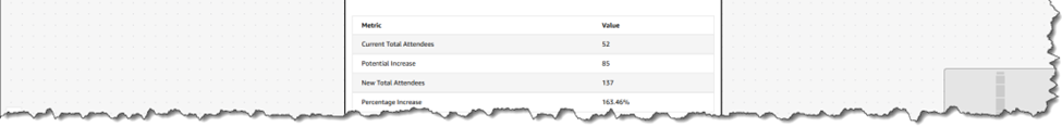 Figure 11: Comparing Metrics