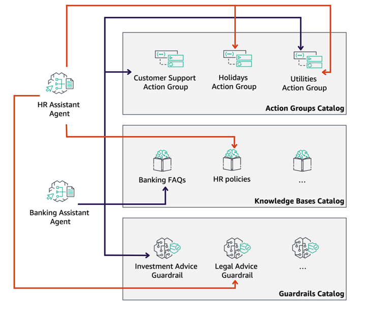 amazon bedrock infrastructure as a code for generative AI