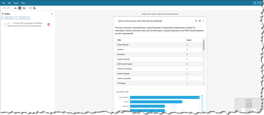 Figure 4: Amazon Q provides a well-analyzed response to a targeted question, in this case it identifies the various roles attending the event.