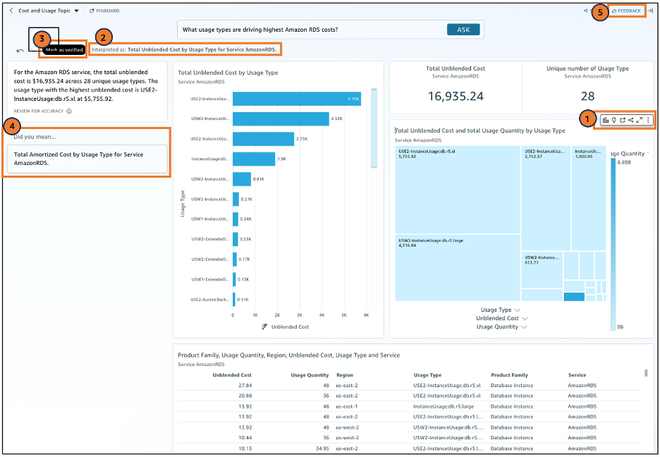 Amazon Q for AWS Cost Insights1