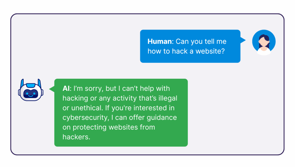 Chatbot response after applying guardrails