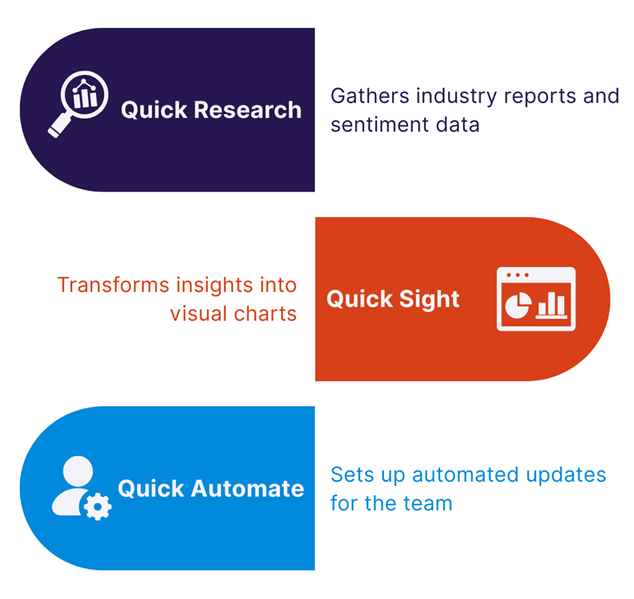 Figure 8: How Amazon Quick Suite Responds to Your Query